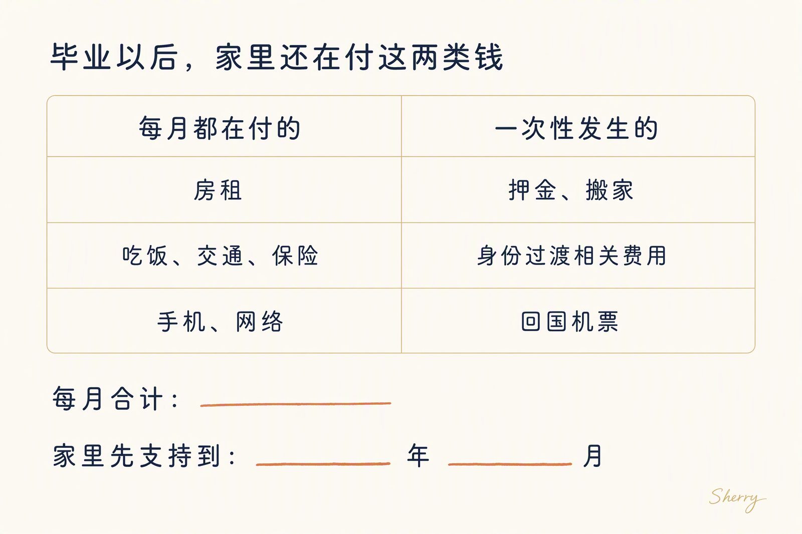 毕业以后，家里还在付的两类钱