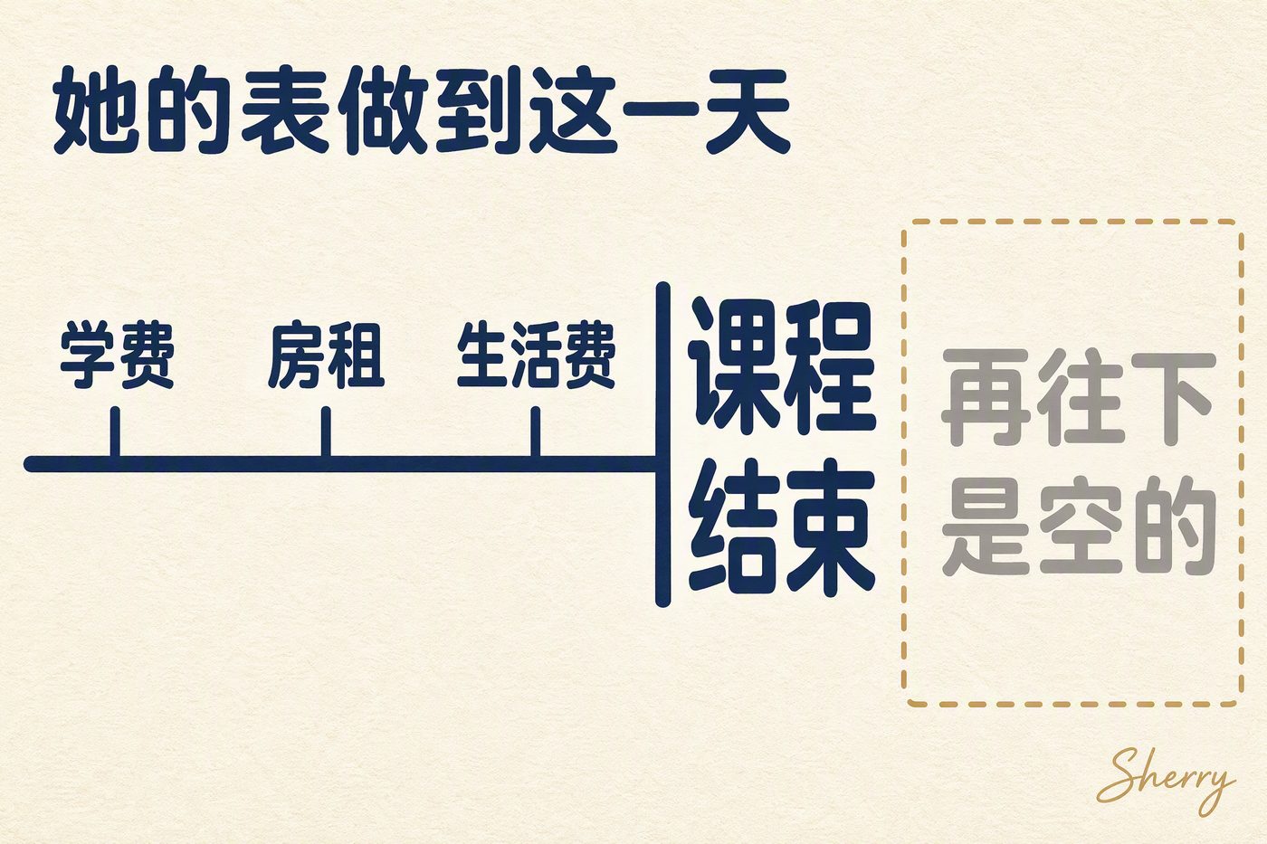 她的表做到课程结束这一天，再往下是空的