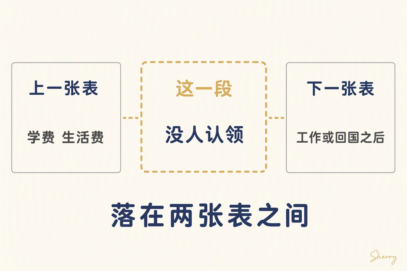 这一段落在上一张表和下一张表之间，没人认领