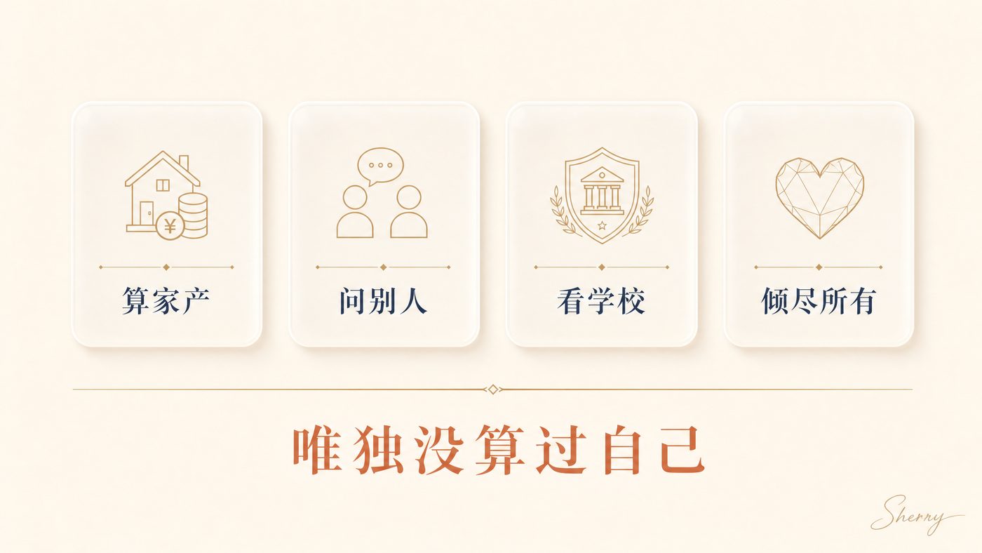 四种算法：唯独没算过自己