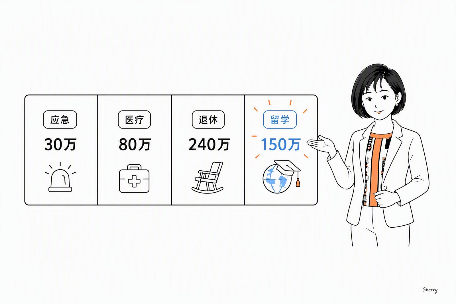 四笔刚好填满500万