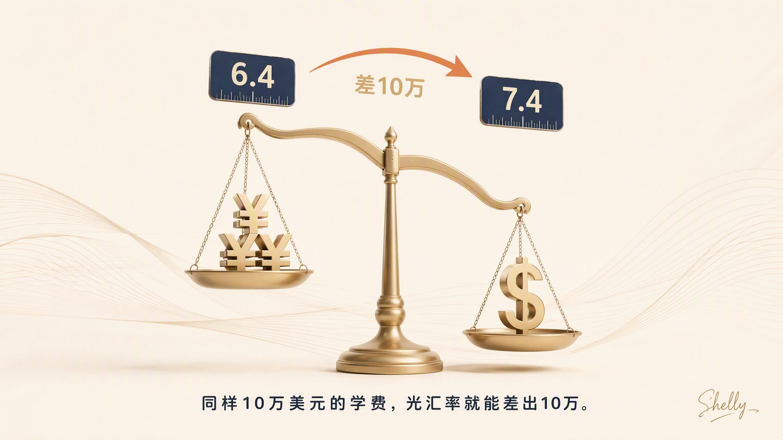 同样10万美元的学费，光汇率就能差出10万